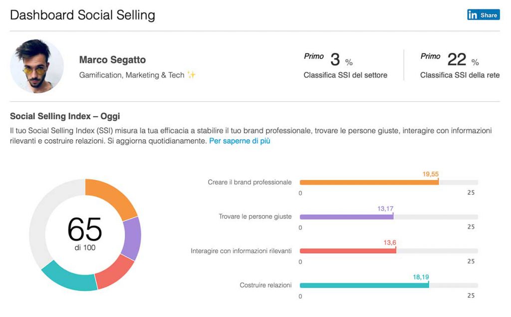 gamification linkedin