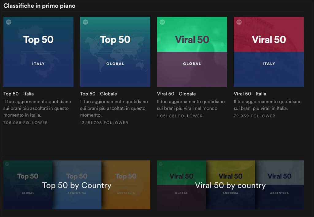 classsifiche gamification spotify