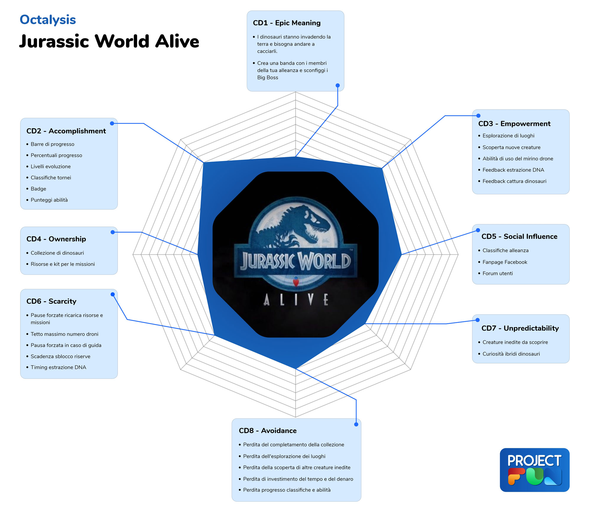 Octalysis-Jurassic-world-alive Jurassic World Alive Octalysis