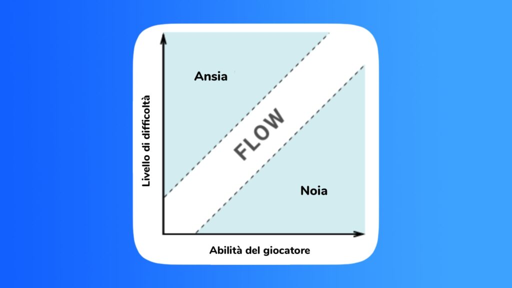 flow gamification